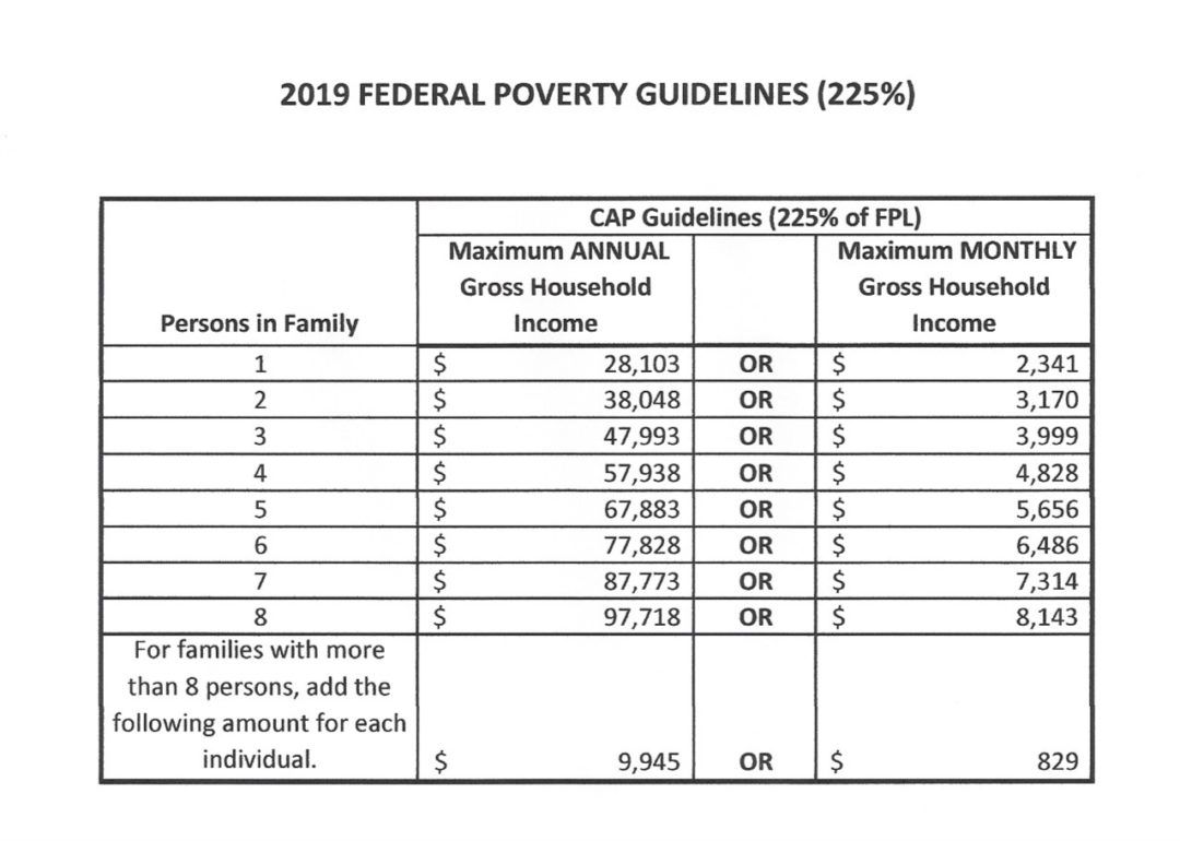 225% of Poverty Guidelines - Thrive International Programs